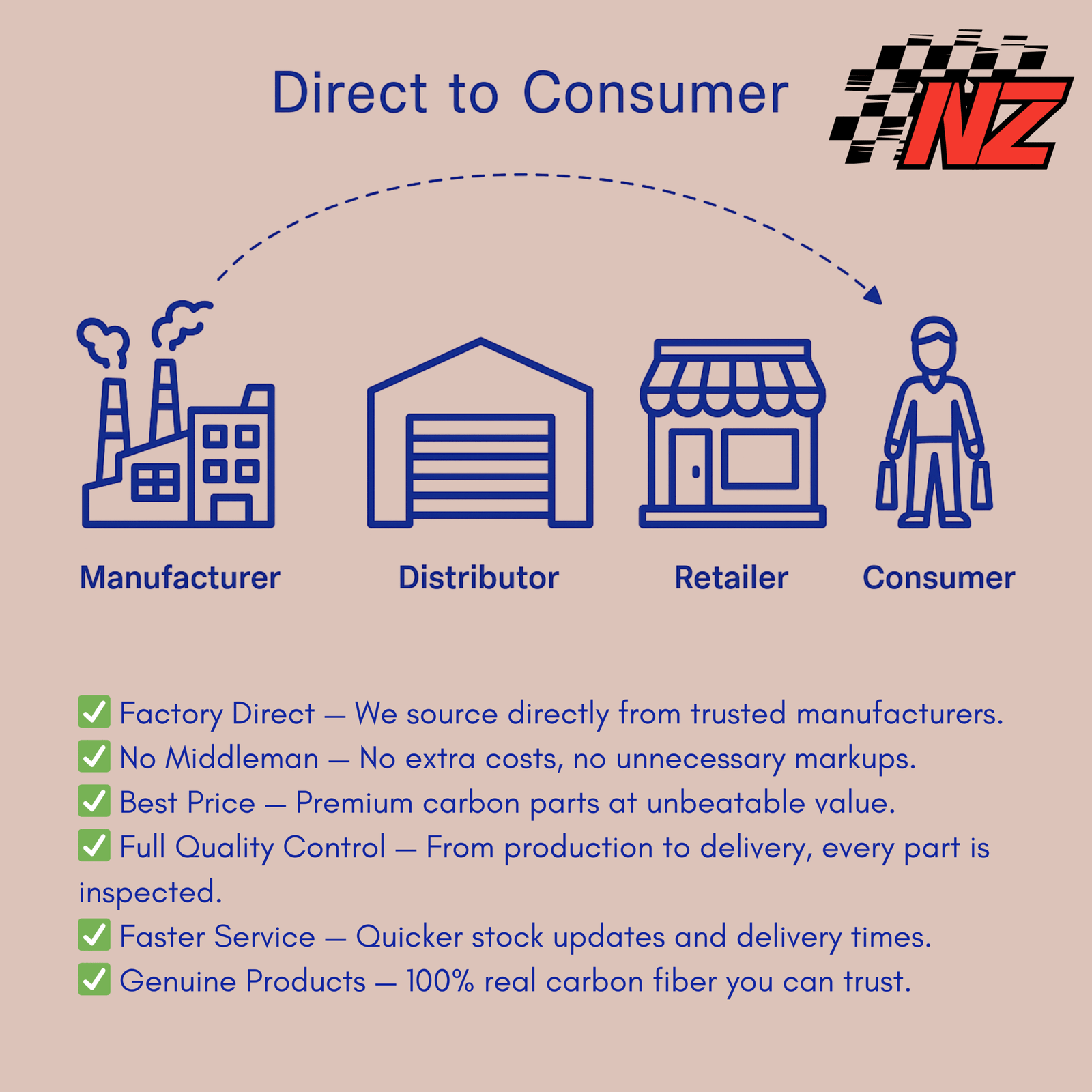 NZ Motor Parts factory direct to consumer supply chain